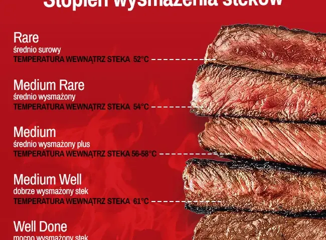Jak smażyć steka? 3 sekrety soczystego mięsa prosto z restauracji